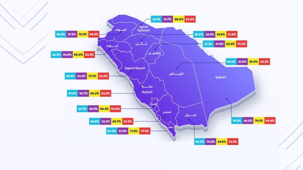 يأتي هذا الاستحواذ في ظل التحولات الكبيرة التي يشهدها سوق الإعلان في السعودية، حيث تجاوز حجم الإنفاق الإعلاني 9.5 مليار ريال سعودي، مع توقعات بأن تستحوذ القنوات الرقمية على 90% من إجمالي الإنفاق بحلول عام 2030. هذا التطور يعكس تزايد الطلب على الحلول المتكاملة التي تربط بين التجارة الإلكترونية والتسويق الرقمي، مدفوعًا بالتطور التكنولوجي المتسارع والاتجاه المتزايد نحو التحول الرقمي. Discover how businesses in Saudi Arabia can leverage e-commerce to boost sales and expand their reach. Learn about the benefits, challenges, and latest trends in digital marketing. | Perfect Mix Marketing - المزيج المثالي للتسويق الإلكتروني اكتشف كيف يمكن للشركات في السعودية الاستفادة من التجارة الإلكترونية لتعزيز مبيعاتها وتوسيع نطاق عملها. تعرّف على المزايا والتحديات وأحدث الاتجاهات في التسويق الرقمي في سوق كبير و متمير و نمو اقتصادي في القطاعات الحكومية والخاصة السعودية المملكة العربية السعودية. | المزيج المثالي للتسويق الإلكتروني - Perfect Mix Marketing تحديات التجارة الالكترونية في السعودية مستقبل التجارة الإلكترونية في السعودية لا شك أن التجارة الإلكترونية قد أحدثت تحولًا جذريًا في طريقة تفاعل الأفراد والشركات مع العالم التجاري. وبفضل التطورات التكنولوجية والدعم الحكومي القوي في السعودية، فإن مستقبل التجارة الإلكترونية يبدو واعدًا. لذا، فإن تبني استراتيجيات تسويق إلكتروني فعالة والاستفادة من أدوات التحليل الرقمي والتكنولوجيا الحديثة سيمنح الشركات ميزة تنافسية في السوق الرقمية المتنامية. إذا كنت تمتلك نشاطًا تجاريًا في السعودية، فإن الاستثمار في التجارة الإلكترونية هو خطوة ضرورية لضمان النمو والاستدامة في المستقبل الرقمي.